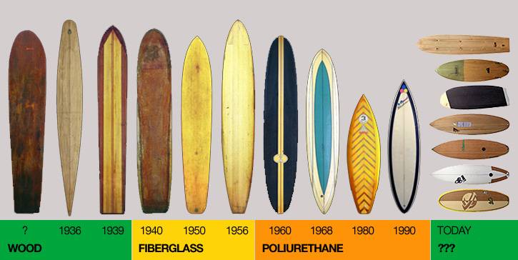 Wooden Surfboards